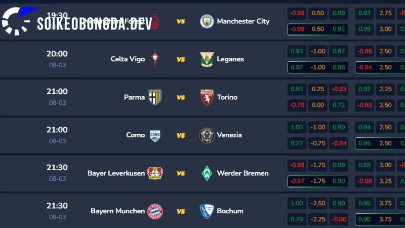 Kèo Nhà Cái 169 Giá trị mà Kèo bóng đá 5 mang lại cho người dùng