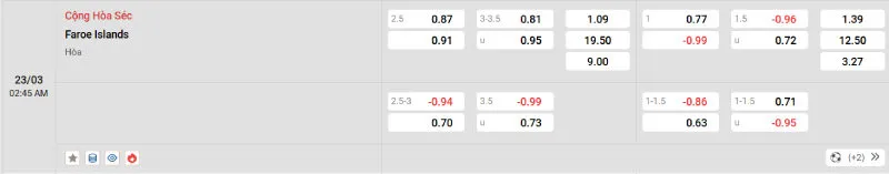 Soi kèo nhà cái CH Séc vs Đảo Faroe - 02h45 - 23/03/2025 - VL World Cup 2 Cập nhật tỷ lệ kèo trước trận đấu CH Séc vs Đảo Faroe