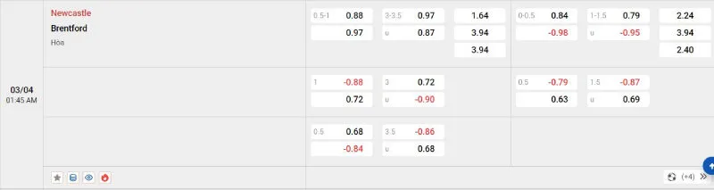 Tỷ lệ kèo hôm nay Newcastle vs Brentford - 03/04/2025 - Ngoại hạng Anh 2 Cập nhật tỷ lệ kèo trước trận đấu Newcastle vs Brentford