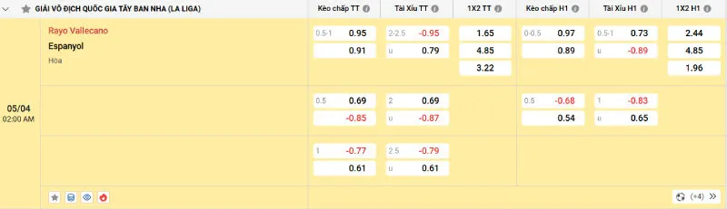 Nhận định kèo bóng đá Vallecano vs Espanyol - 05/04/2025 - La Liga 2 Cập nhật tỷ lệ kèo trước trận đấu Vallecano vs Espanyol