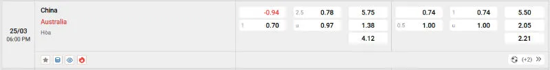 Cập nhật tỷ lệ kèo trước trận đấu Trung Quốc vs Australia