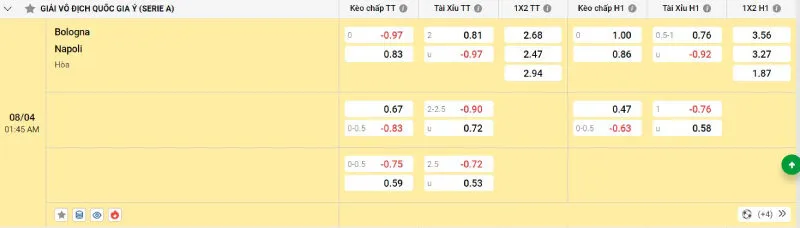 Soi kèo nhà cái Bologna vs Napoli - Serie A - 08/04/2025 2 Cập nhật tỷ lệ kèo trước trận đấu Bologna vs Napoli