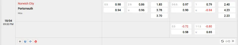 Soi kèo nhà cái Norwich vs Portsmouth - Hạng nhất Anh - 18/04/2025 2 Cập nhật tỷ lệ kèo trước trận đấu Norwich vs Portsmouth