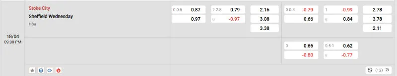 Giải mã kèo nhà cái Stoke vs Sheffield Wednesday - Hạng nhất Anh - 18/04/2025 2 Cập nhật tỷ lệ kèo trước trận đấu Stoke vs Sheffield Wednesday
