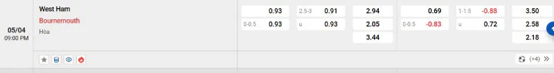 Nhận định kèo bóng đá West Ham vs Bournemouth - 05/04/2025 - Ngoại hạng Anh 2 Cập nhật tỷ lệ kèo trước trận đấu West Ham vs Bournemouth