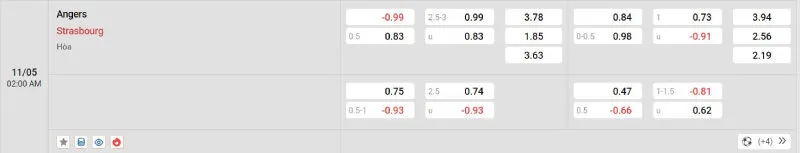 Soi Kèo Nhà Cái Angers vs Strasbourg - 11/05/2025 - Ligue I 2 Cập nhật tỷ lệ kèo trước trận đấu Angers vs Strasbourg