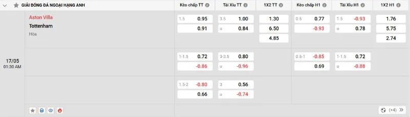 Trên đây là tỷ lệ kèo trận đấu Aston Villa vs Tottenham