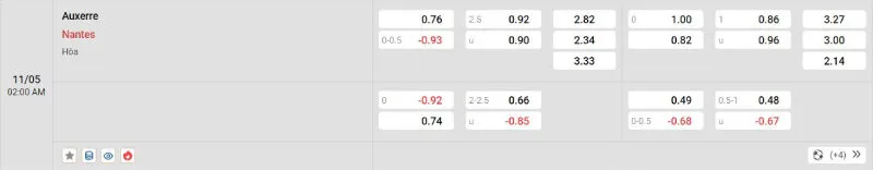 Giải Mã Nhà Cái Auxerre vs Nantes - 11/05/2025 - Ligue I 2 Cập nhật tỷ lệ kèo trước trận đấu Auxerre vs Nantes