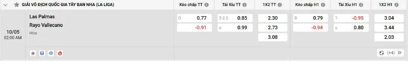 Cập nhật tỷ lệ kèo trước trận đấu Las Palmas vs Rayo Vallecano