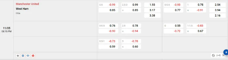 Soi Kèo Nhà Cái Man United vs West Ham - 11/05/2025 - Ngoại Hạng Anh 2 Cập nhật tỷ lệ kèo trước trận đấu Man United vs West Ham